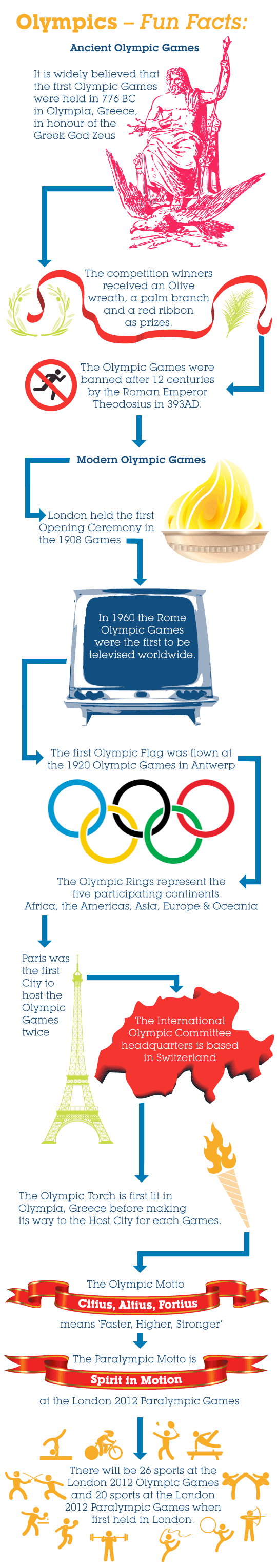 InfographicOlympicsFunFacts Blog