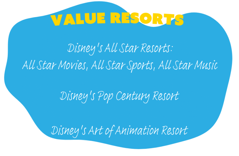 Value, moderate and deluxe Disney World resorts explained Netflights